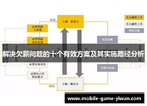 解决欠薪问题的十个有效方案及其实施路径分析