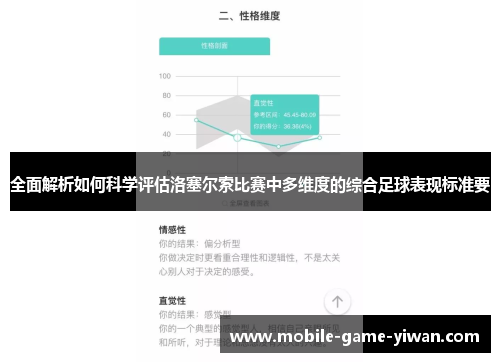 全面解析如何科学评估洛塞尔索比赛中多维度的综合足球表现标准要