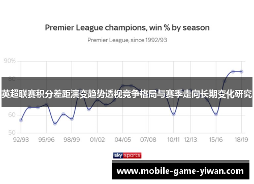 英超联赛积分差距演变趋势透视竞争格局与赛季走向长期变化研究
